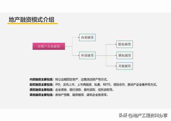 【209】房企创新融资模式及税收风险分析（151页）