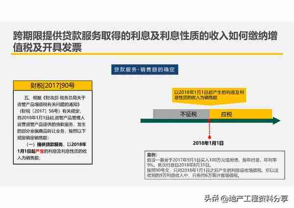 【209】房企创新融资模式及税收风险分析（151页）