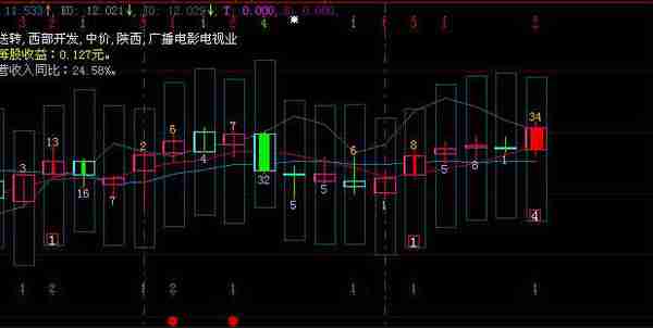 中国式穷人思维：当你只有10万资金，可以投资3元低价股一直死捂着吗？原来不是股市不赚钱，而是思维变了