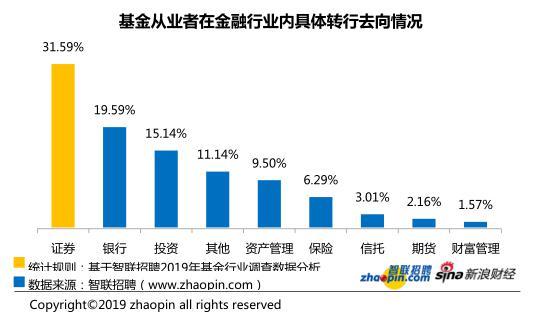 2019基金业薪酬报告：月薪超1万 女性玻璃天花板仍存