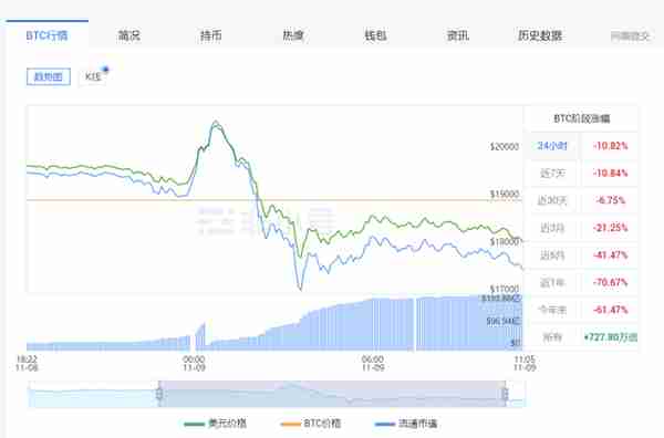 16万人爆仓，35亿灰飞烟灭，史上最大的泡沫破灭了