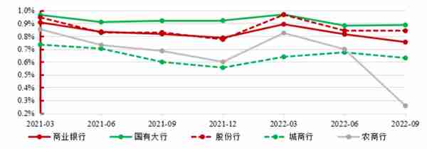 国寿研究声丨2022年银行业发展回顾与展望