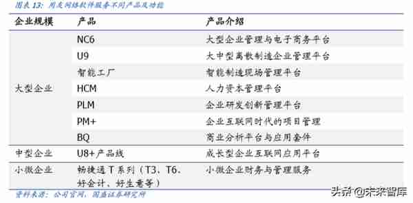 用友网络深度解析：巨轮再起航，云引领未来