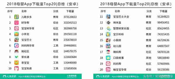 2018母婴app行业分析报告