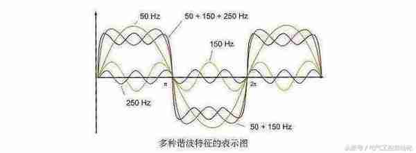 变频器的谐波从何而来，怎么计算，如何抑制？