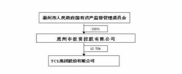 谁的格力？突然停牌竟为控股权变更，据称大股东转让比例可能超10%！