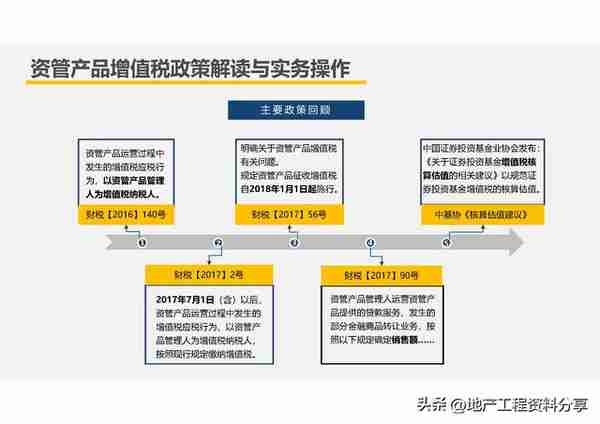 【209】房企创新融资模式及税收风险分析（151页）