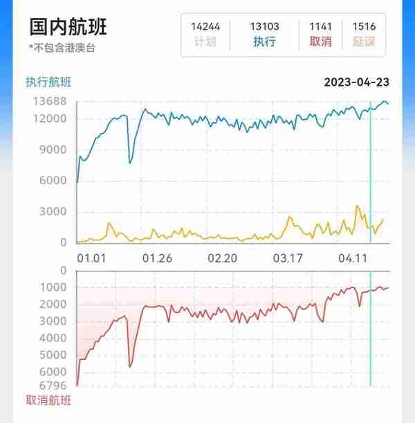 推荐的第79个小程序，1个有用的航班出行工具