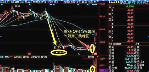 中国股市：最好的休息，不是空仓，而是炒股不“勤劳”，永不满仓+永不空仓，这是我对股民最真诚的忠告