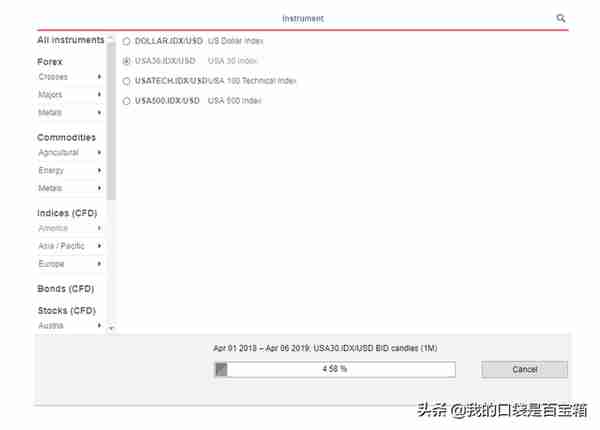 教你如何下载到免费的股指，外汇，期货，虚拟货币的MT4历史数据