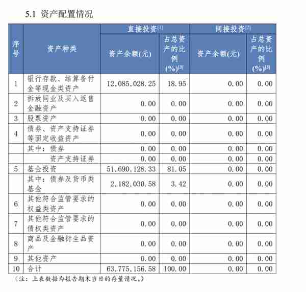 民生“金竹FOF一年持有期1号理财产品”强势夺魁，FOF系列产品收益与风险并存｜机警理财日报