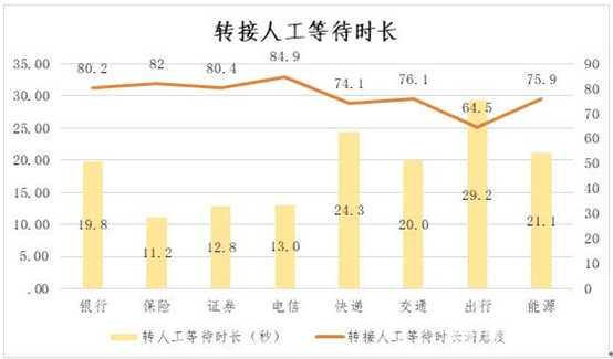 中消协点名招商证券广发证券 客服热线评价相对较差