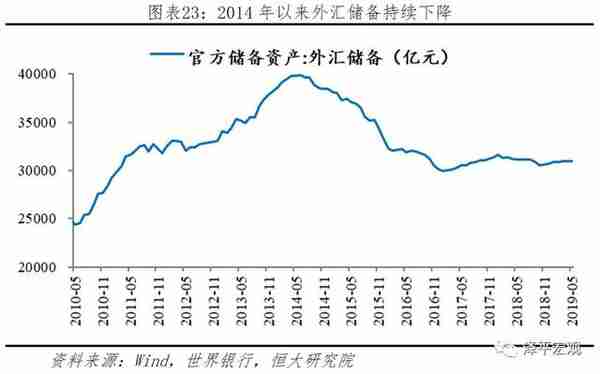 中美金融战：情景分析、工具手段及应对