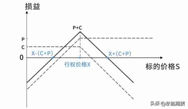 「期权投教」期权的应用