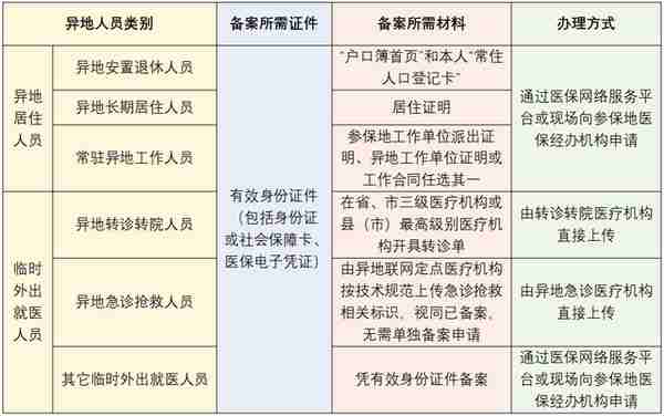 合肥医保异地就医如何办？一文看懂