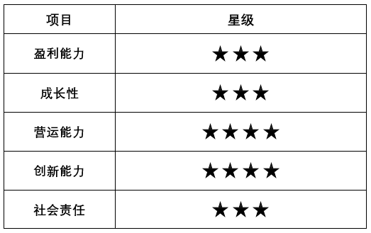 用友网络：传统软件营收占比仍超6成，云转型之路盈利难题待解