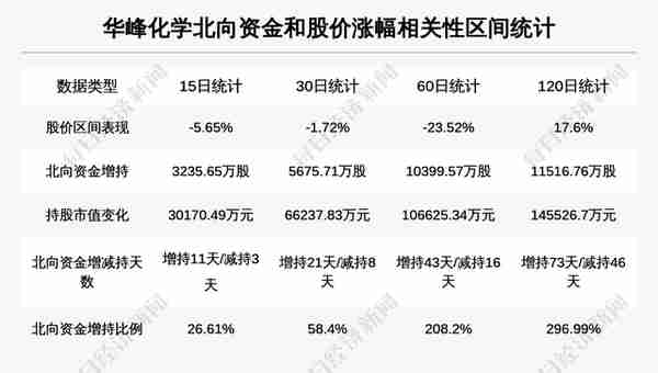 牛人重仓｜机构合计持有4.4亿股，占流通股超两成，这只化纤股备受资金青睐