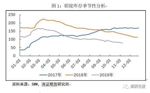 铝价大概率近强远弱 接下来应怎样操作？