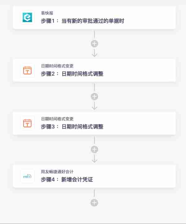 易快报无需开发连接用友畅捷通好会计，审批单据自动创建会计凭证