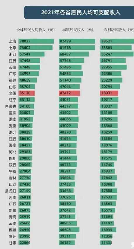 越南经济和中国的差距到底有多大？