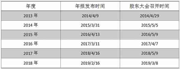 瑞恒医药提前发布年报，到底有何用意？