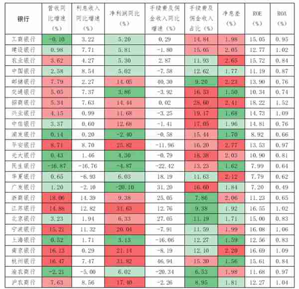 国寿研究声丨2022年银行业发展回顾与展望