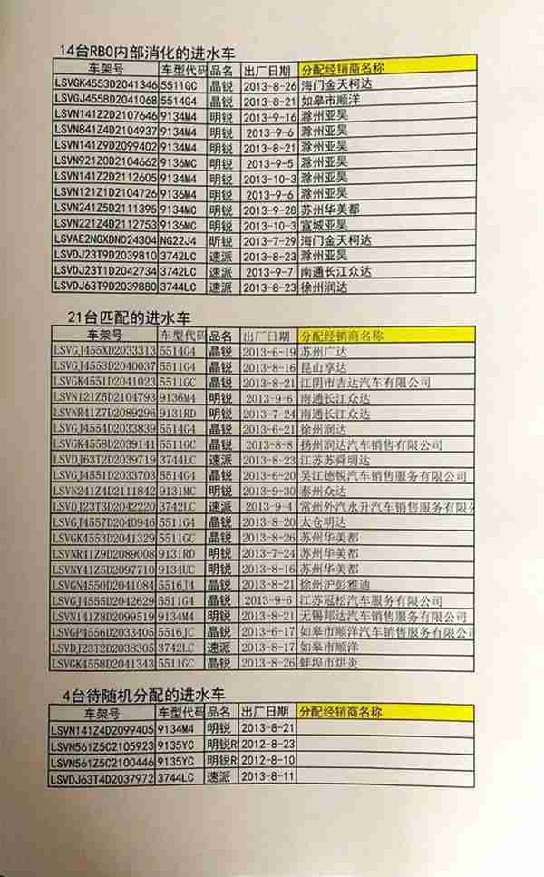 上汽大众回应“泡水车”再售：承认受损车 对赔偿避而不谈