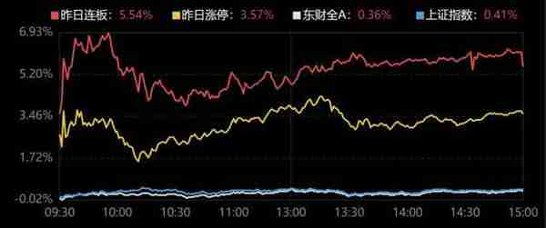 龙虎榜｜3机构2亿元卖出锦江酒店，劳动路2.5亿元接盘精测电子