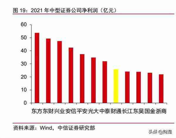 财通证券研究报告：资管业务实力突出，期货具备领先优势