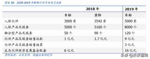 用友网络深度解析：巨轮再起航，云引领未来