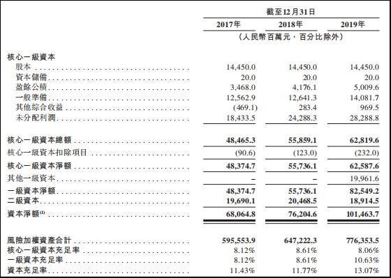 万亿渤海银行IPO长跑结束，掉队股份行也有不良“虑”，零分红“铁公鸡”坑累股东