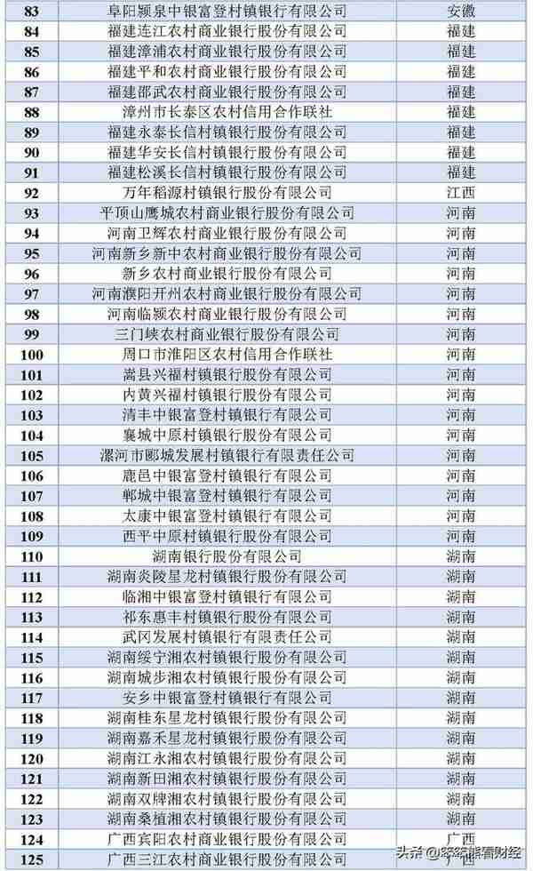 银行存款：2022年新参加存款保险的银行名单出炉啦！