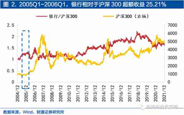 「他山之石」超额收益：银行在弱市中体现防御价值