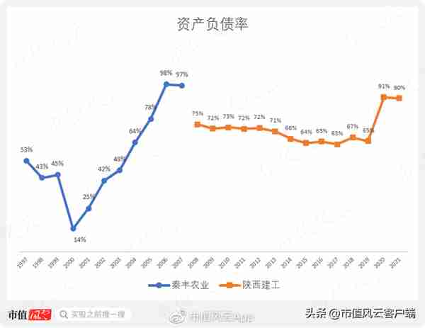 一个壳练废两个国企主人,陕西建工为何成了A股估值的马里亚纳海沟