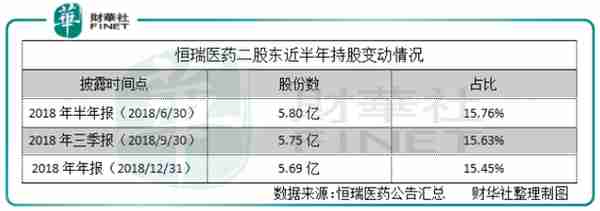 瑞恒医药提前发布年报，到底有何用意？