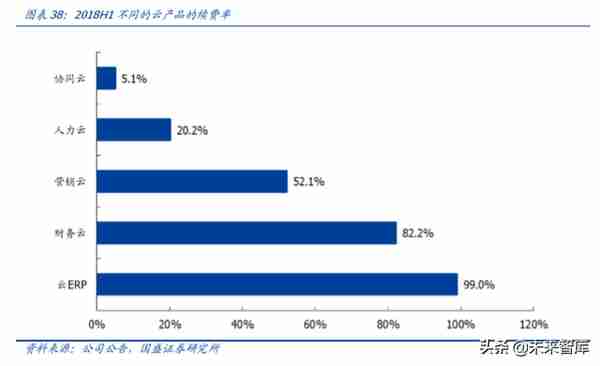 用友网络深度解析：巨轮再起航，云引领未来