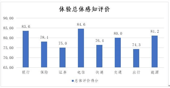 中消协点名招商证券广发证券 客服热线评价相对较差