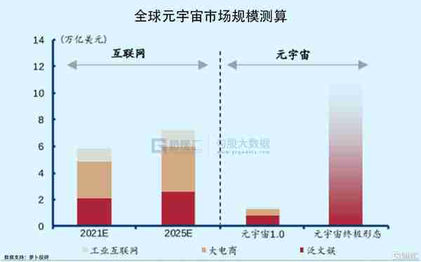 Meta大涨，资本又砸出个2000亿巨头，元宇宙重回C位了