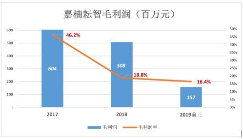 这个卖矿机的 不可以常理度之