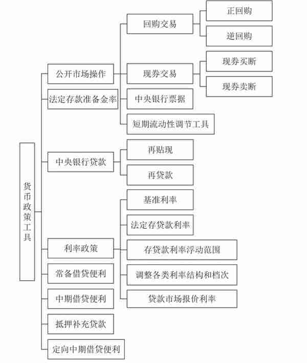 经济学小白有福了！一本书带你从央行政策，看懂世界货币汇率波动