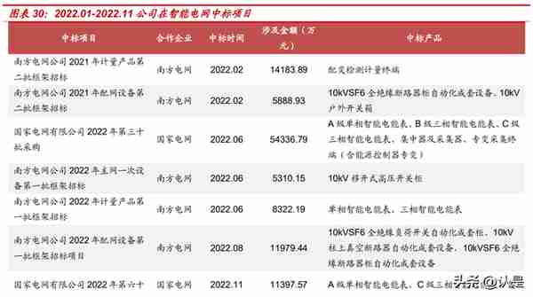 科陆电子研究报告：美的赋能，储能业务高景气