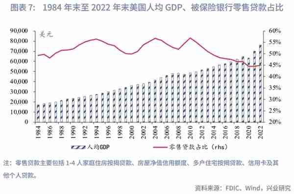 主要股份制银行贷款占比提升成效几何？