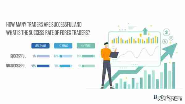 2020年，全球外汇交易领域最值得关注的统计数据