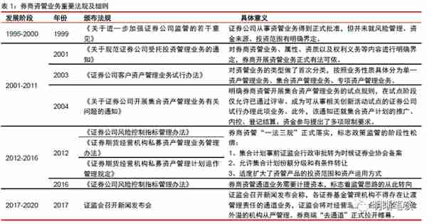 券商资金如何进行债市投资？