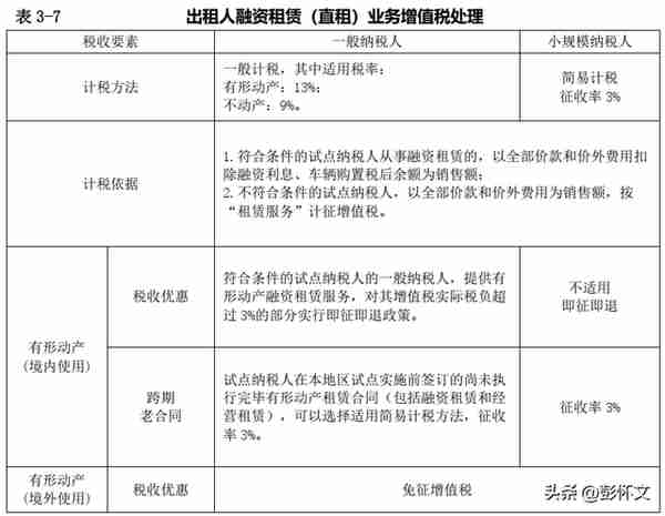 连载：租赁业务会计核算与税务处理指导手册（十）