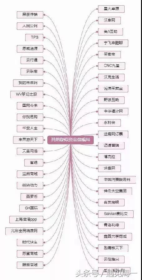 E租宝彻底终结，涉案762亿，罚款超20亿，111人入狱！