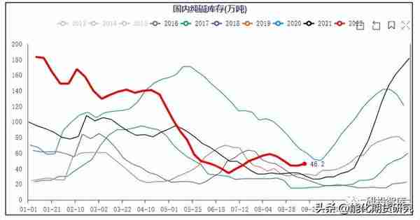 纯碱期货：01盘面的深度贴水（大基差），在兑现什么？