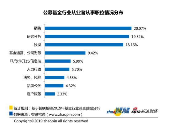 2019基金业薪酬报告：月薪超1万 女性玻璃天花板仍存