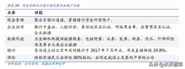 用友网络深度解析：巨轮再起航，云引领未来