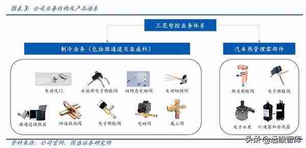 三花智控怎么样？